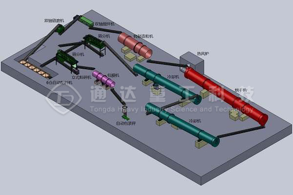 有機肥生產(chǎn)線 有機肥生產(chǎn)線